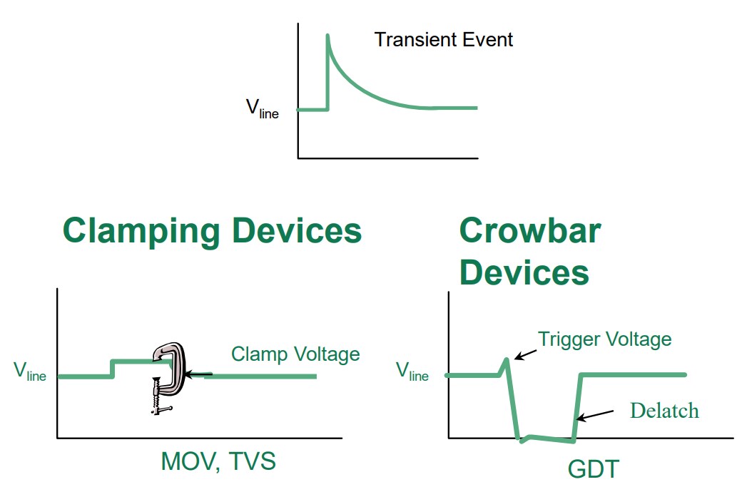 Chart - Littelfuse Making Sense of Surge Protection