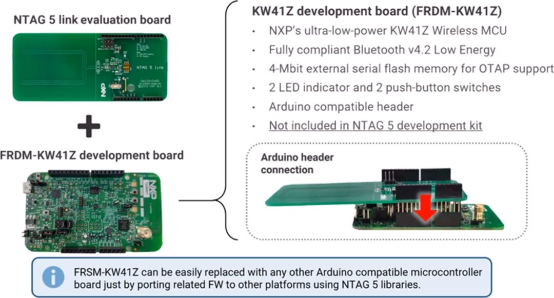 Location Circuit - NXP Semiconductors OM2NTP5332 NTAG® 5 Link/Switch Development Kit