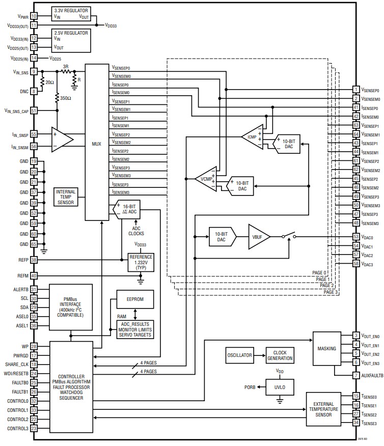 Block Diagram - Analog Devices Inc. LTC2975 4-Channel PMBus™ Power System Managers