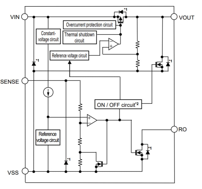 Block Diagram - ABLIC S-19315 LDO Voltage Regulators
