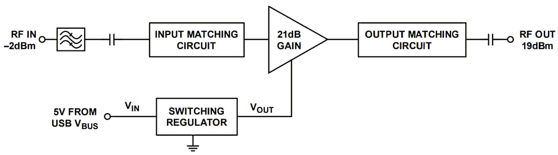 Block Diagram - Analog Devices Inc. EVAL-CN0417-EBZ 2.4GHz RF Power Amplifier