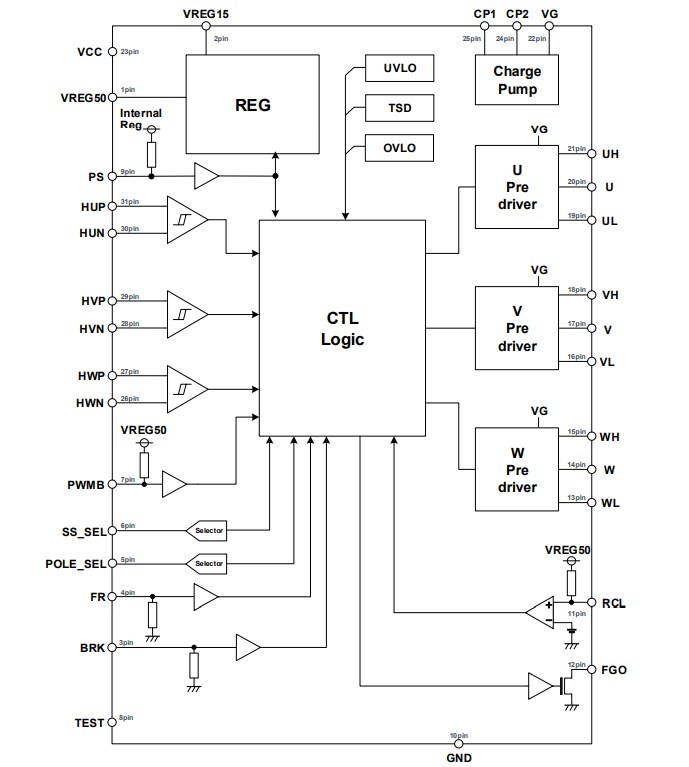 Block Diagram - ROHM Semiconductor BM62300MUV 3-Phase Brushless Motor Pre-Driver