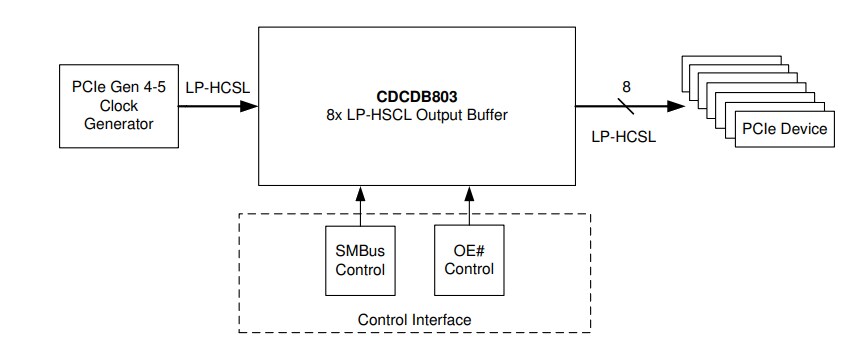 Application Circuit Diagram - Texas Instruments CDCDB803 8-Output Clock Buffer for PCIe® Gen 1 - 5