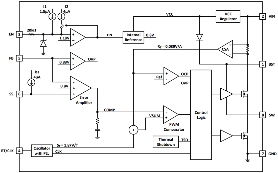 Block Diagram - Diodes Incorporated AP64502 Synchronous Buck Converter