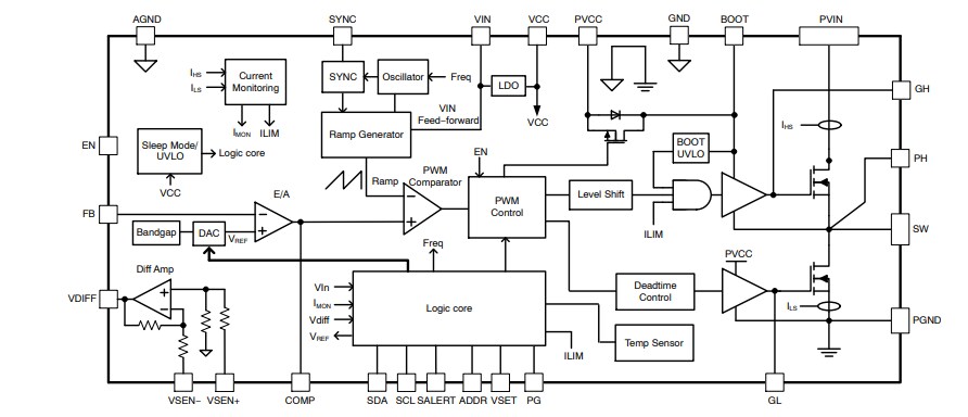 Block Diagram - onsemi FAN2510xx Synchronous Buck Regulators with PMBUS