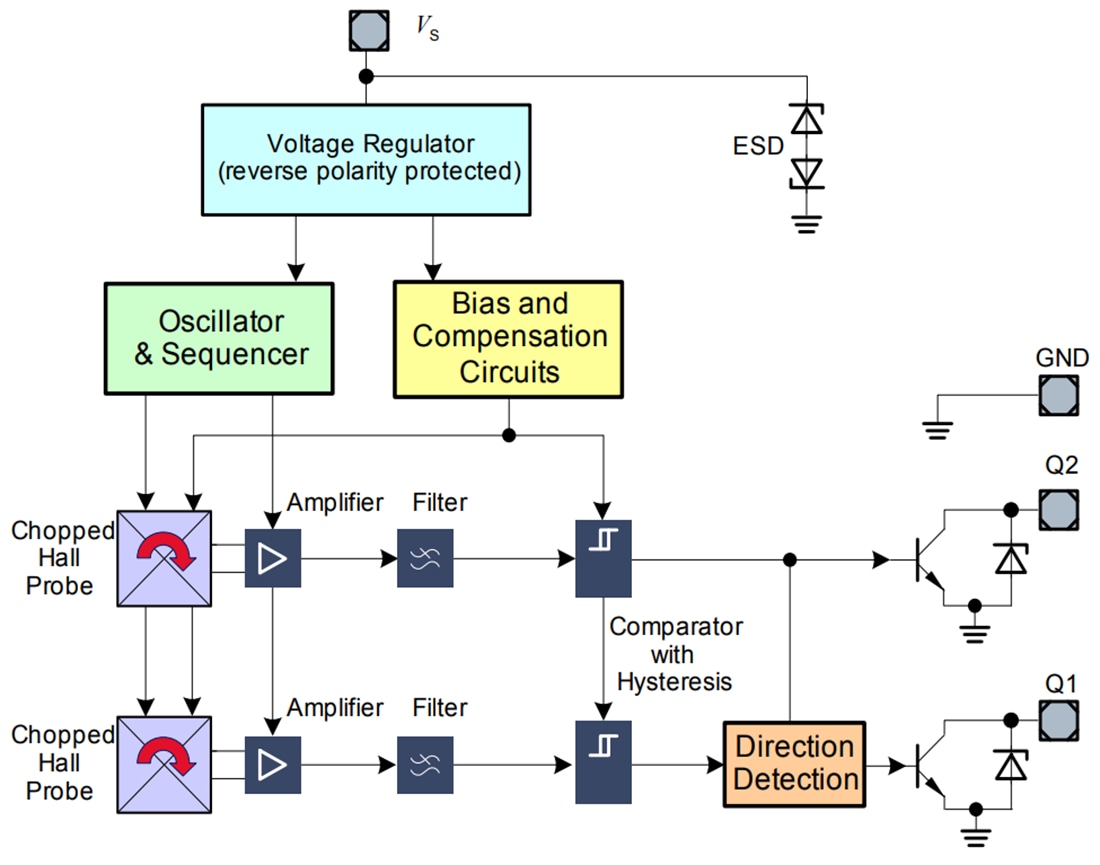 Block Diagram - Infineon Technologies TLI4966G XENSIV™ Double Hall Switch