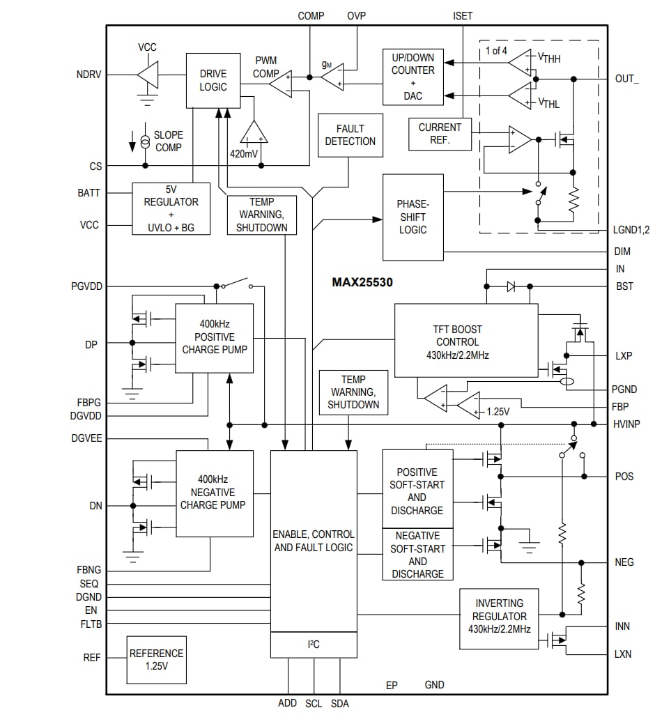 Block Diagram - Analog Devices / Maxim Integrated MAX25530 Automotive 4-Channel Backlight Driver