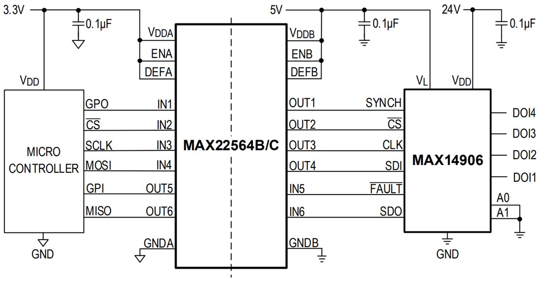 Block Diagram - Analog Devices / Maxim Integrated MAX22563−MAX22566 Digital Isolators