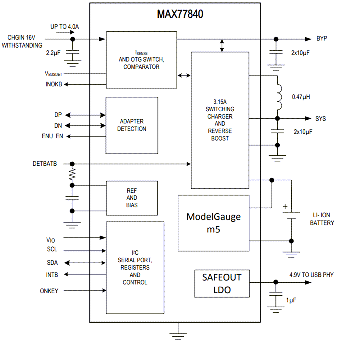 Block Diagram - Analog Devices / Maxim Integrated MAX77840 3.15A Switched-Mode Charger