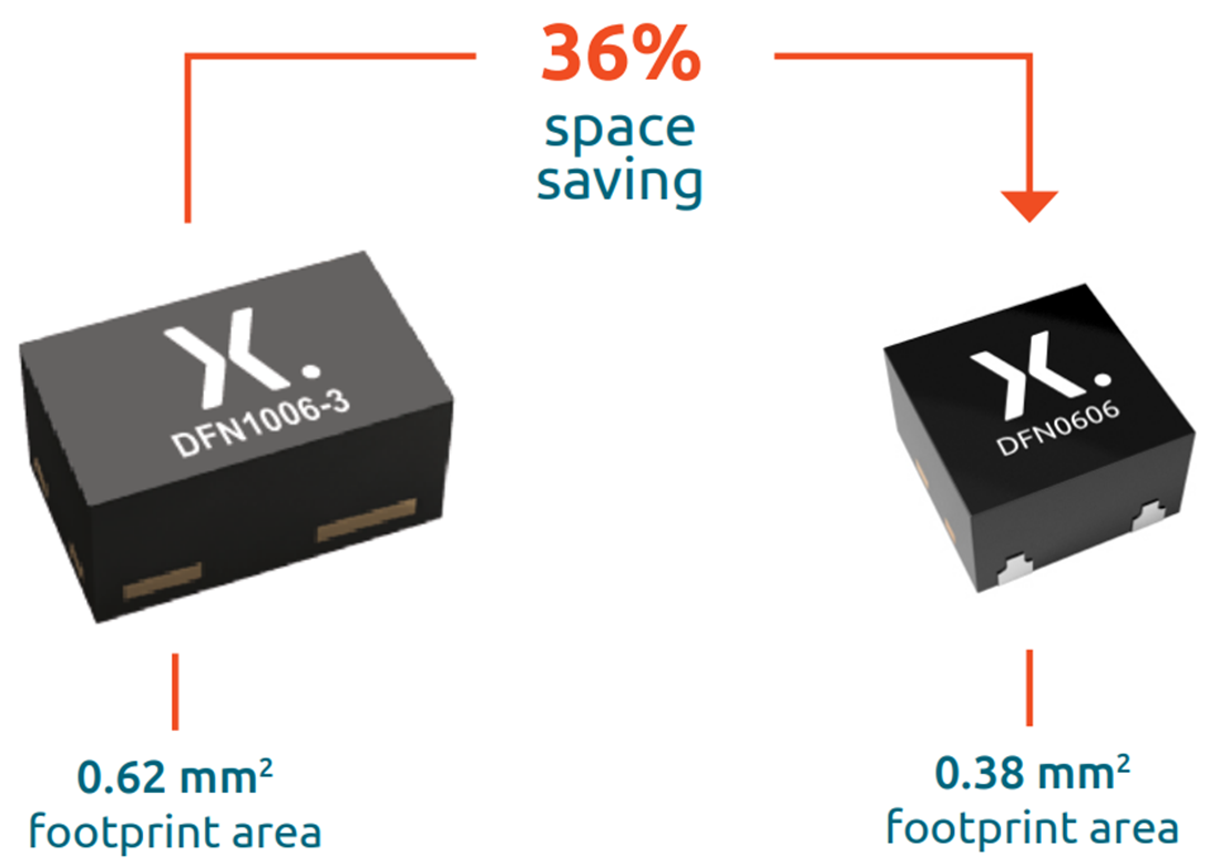 Nexperia Small-Signal MOSFETs (SSMOS) for Portables