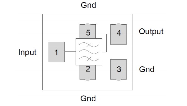 Block Diagram - Qorvo QPQ1062 L5 Low Loss GPS SAW Filters