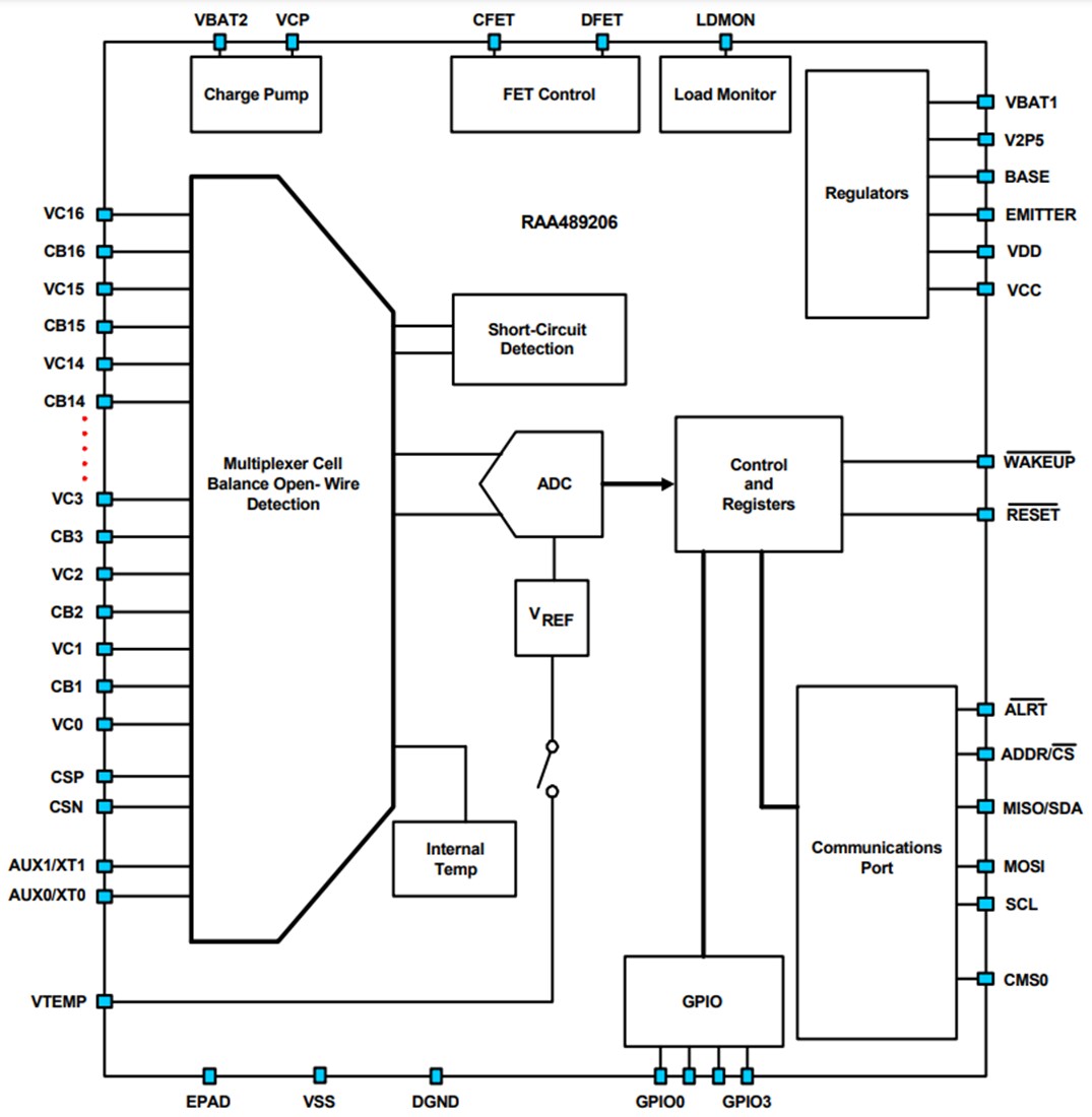 Block Diagram - Renesas Electronics RAA489206 16-Cell Battery Front End (BFE)