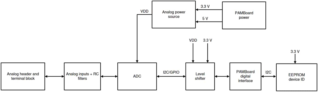 Block Diagram - Texas Instruments ADS1x15V2EVM-PDK ADC Evaluation Module (EVM)