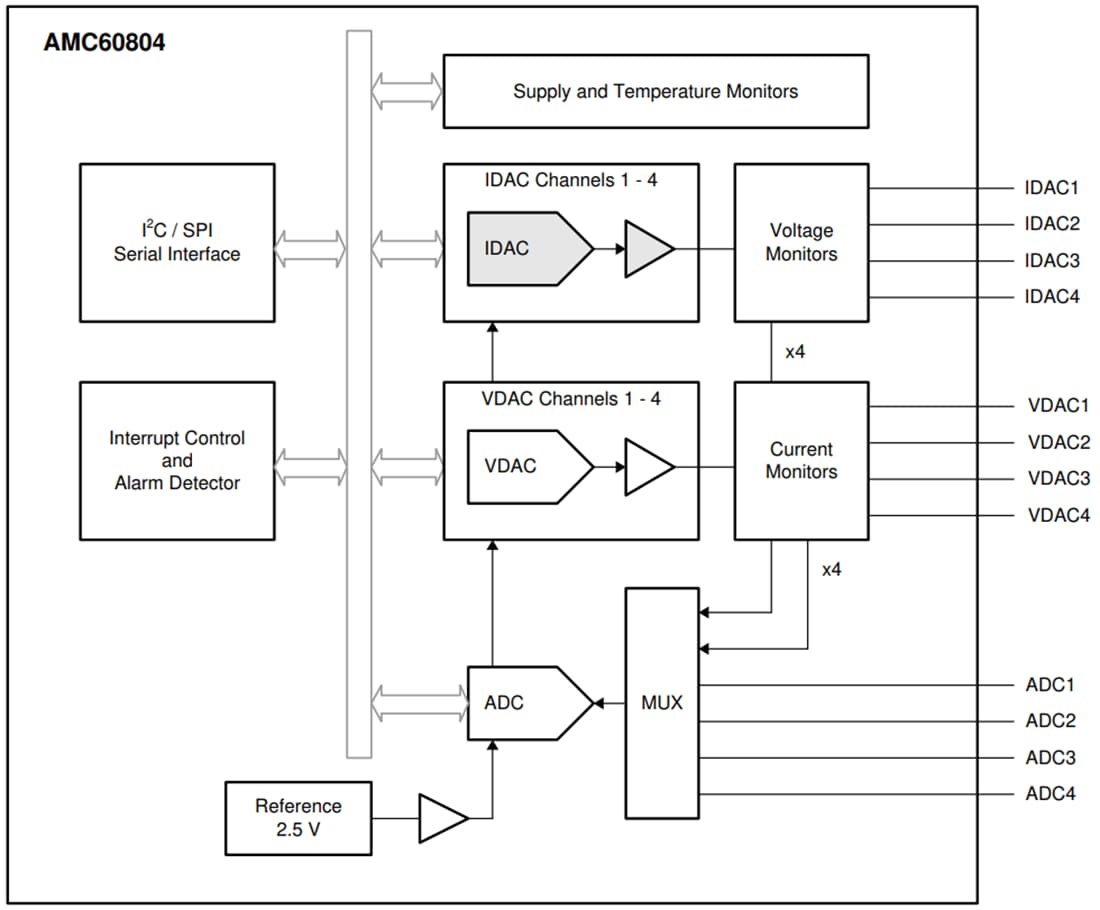Schematic - Texas Instruments AMC60804 True EML Monitor & Controller