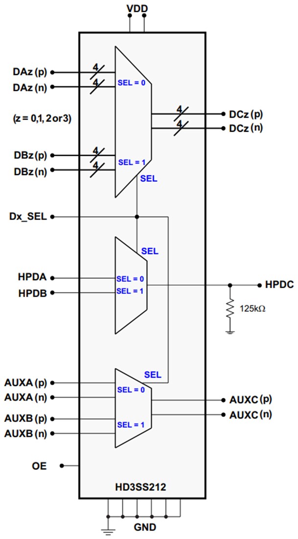 Block Diagram - Texas Instruments HD3SS212 5.4Gbps DisplayPort Differential Mux