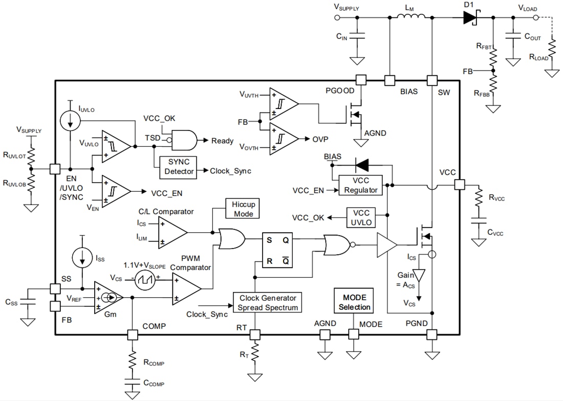 Block Diagram - Texas Instruments LM5157x/LM5157x-Q1 Boost Flyback & SEPIC Converter