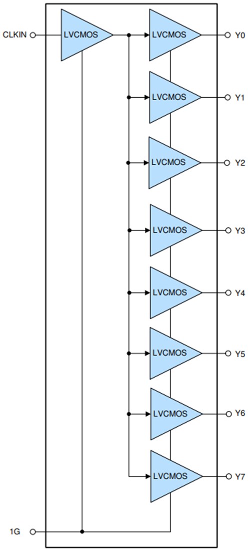 Block Diagram - Texas Instruments LMK1C1106/LMK1C1108 LVCMOS Clock Buffers