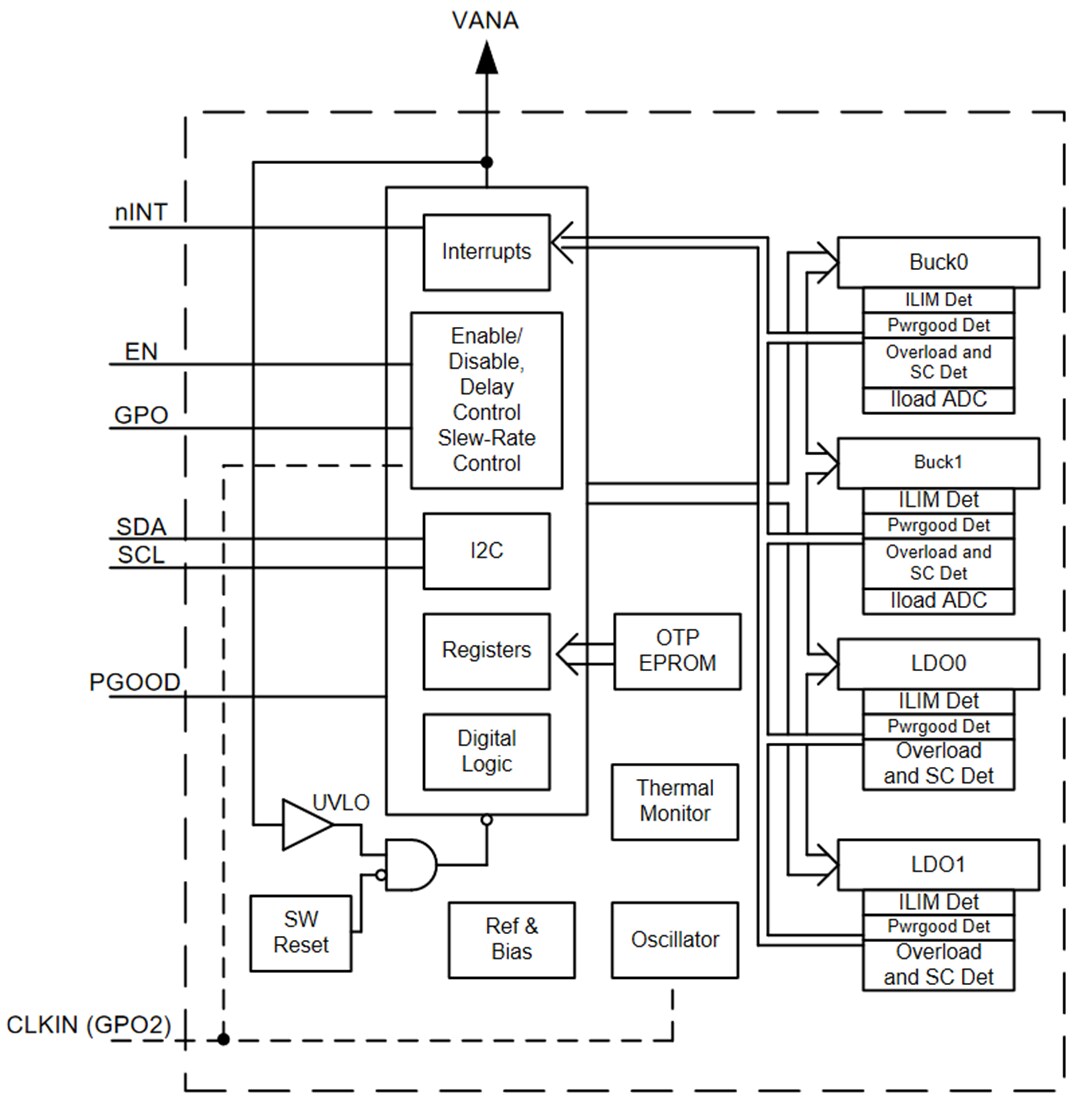 Block Diagram - Texas Instruments LP8733xx/LP8733xx-Q1 Power Management ICs