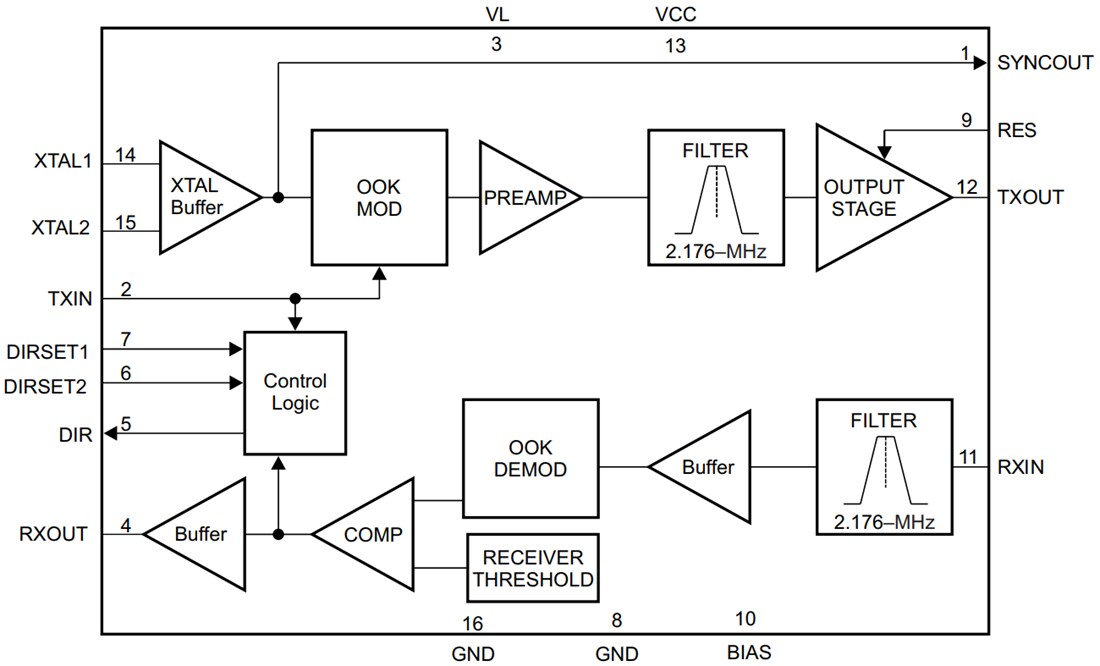 Block Diagram - Texas Instruments SN65HVD64 Coax Modem Transceiver