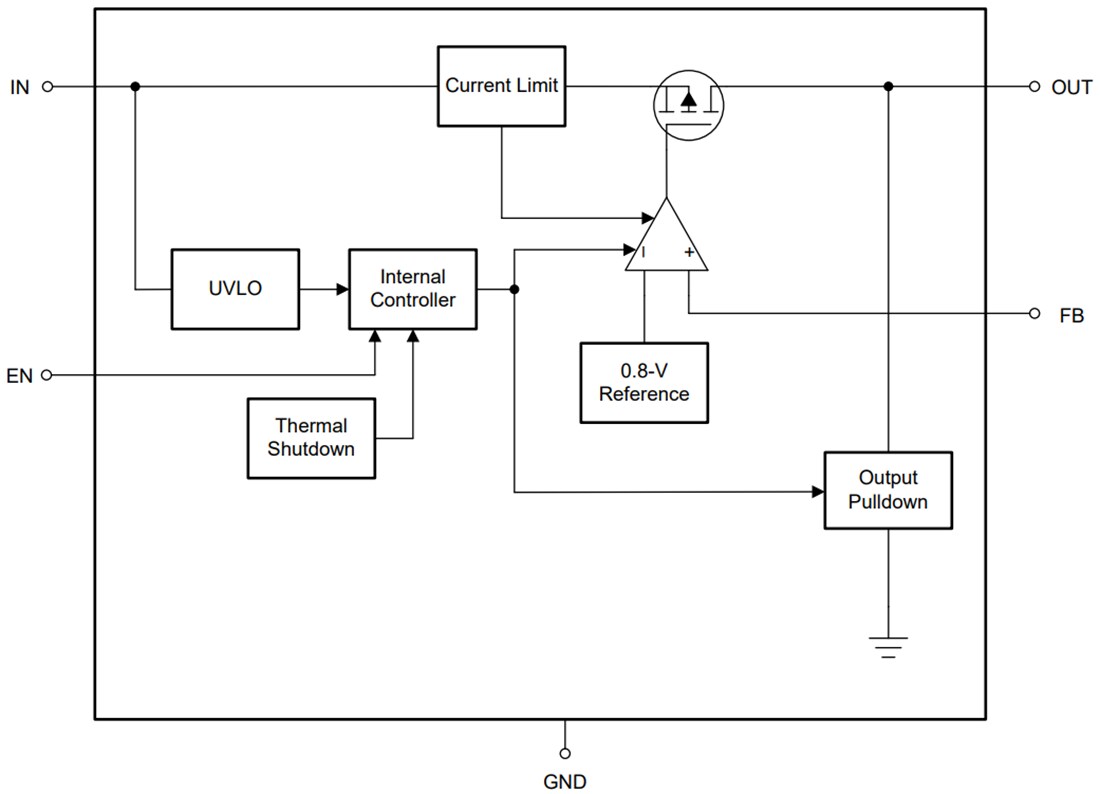 Block Diagram - Texas Instruments TLV766-Q1 500mA Low Dropout Linear Regulators