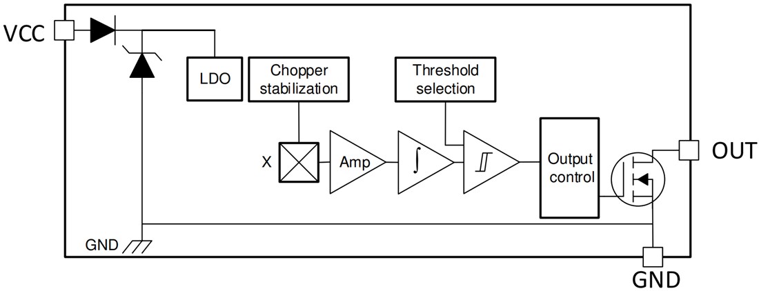 Block Diagram - Texas Instruments TMAG5123 High-Voltage Hall-Effect Switch