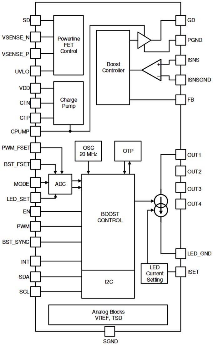 Block Diagram - Texas Instruments TPS92390 Boost/SEPIC LED Driver