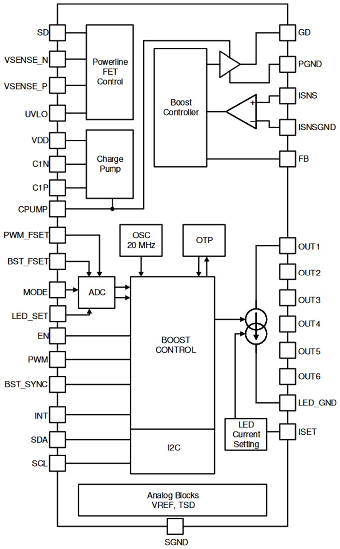Block Diagram - Texas Instruments TPS92391 Boost/SEPIC LED Driver