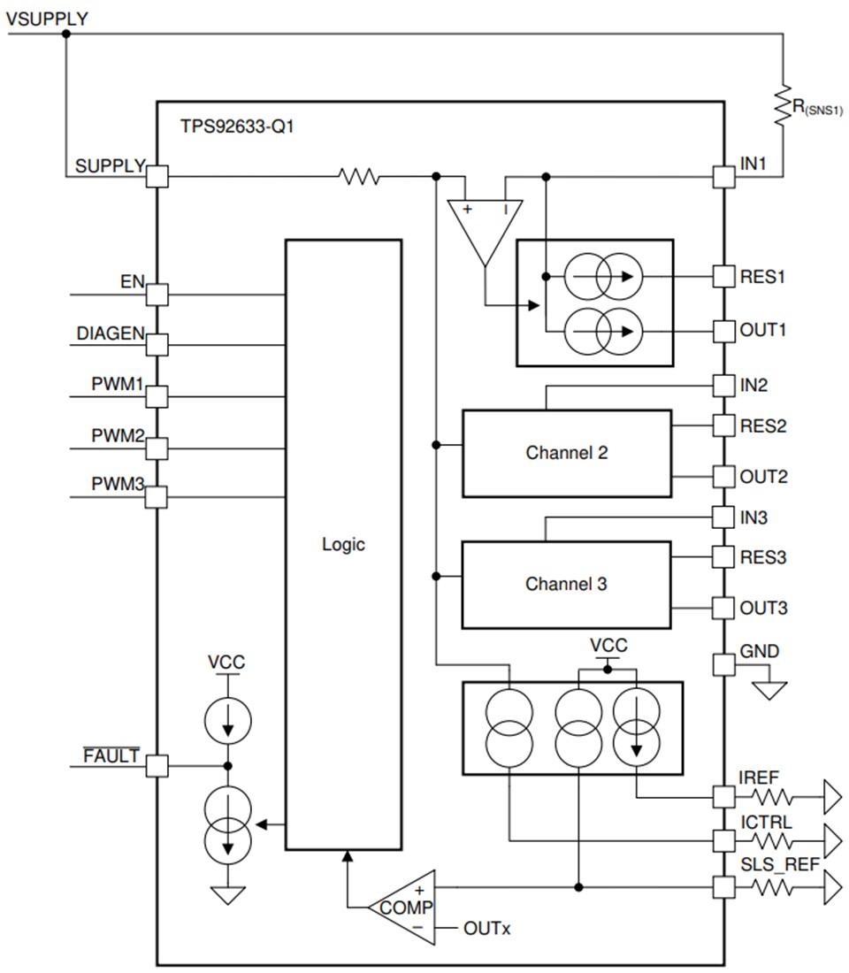 Block Diagram - Texas Instruments TPS92633/TPS92633-Q1 3-Ch High-Side LED Drivers
