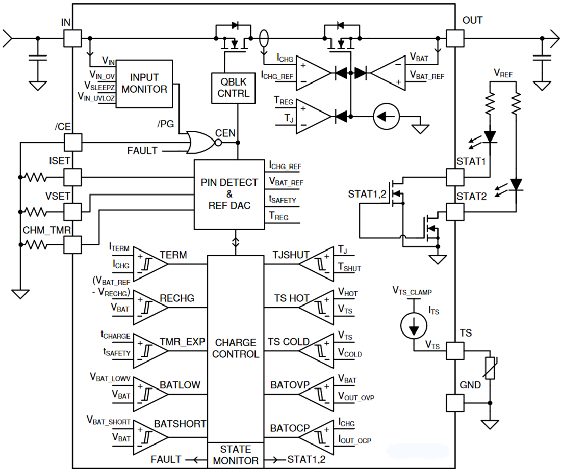 Block Diagram - Texas Instruments bq25171-Q1 Linear Battery Charger