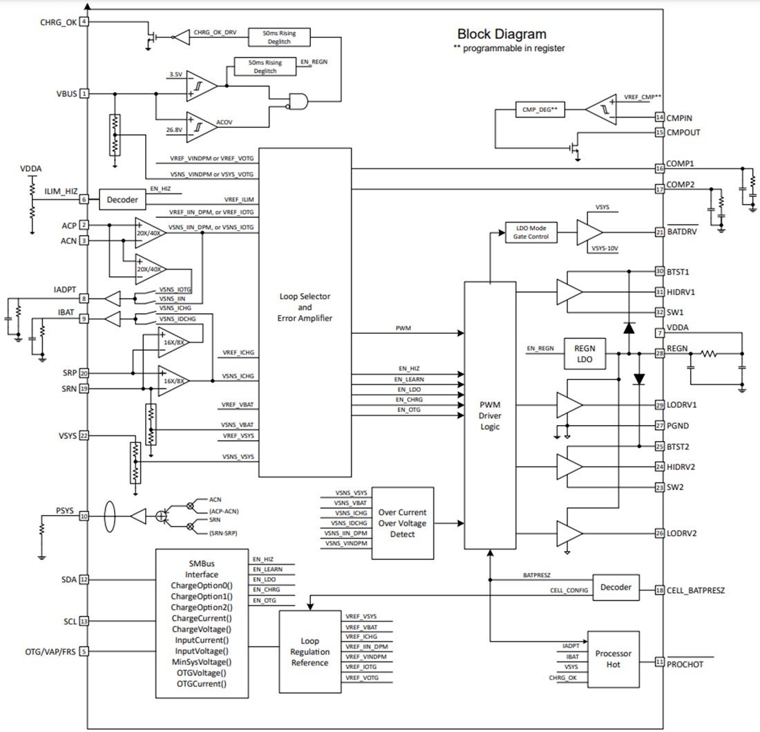 Block Diagram - Texas Instruments bq25720 SMBus Buck-Boost Battery Charge Controller