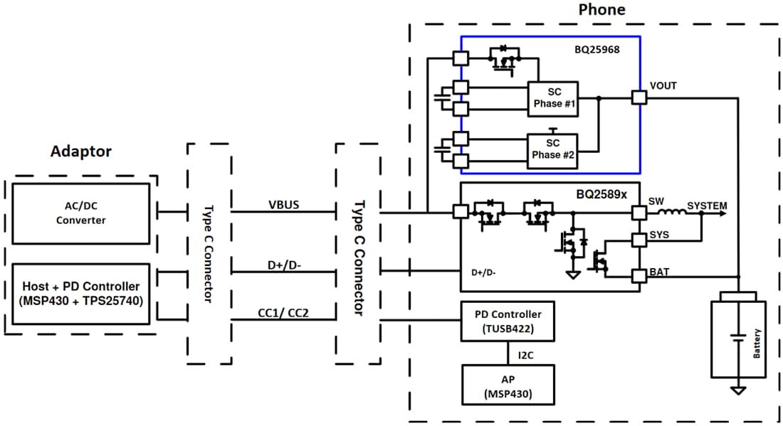 Application Circuit Diagram - Texas Instruments bq25968 Switched Cap Fast Charger