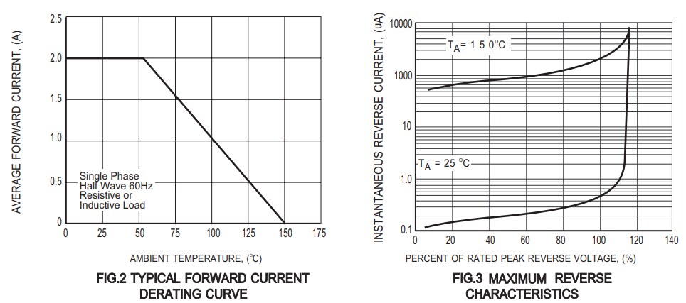 Performance Graph - Rectron ES2C Surface Mount Silicon Rectifier