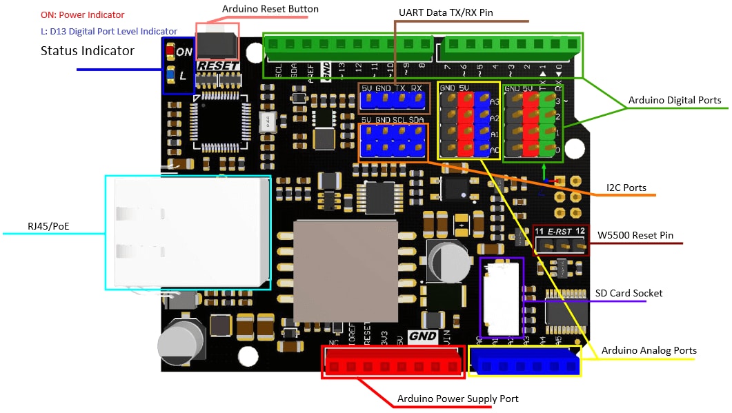 DFRobot Ethernet & PoE Shield for Arduino