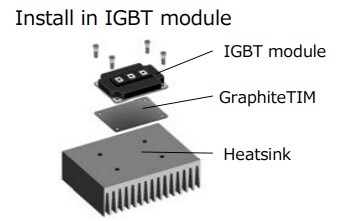 Chart - Panasonic Electronic Components EYG-R GraphiteTIM Pyrolytic Graphite Sheets