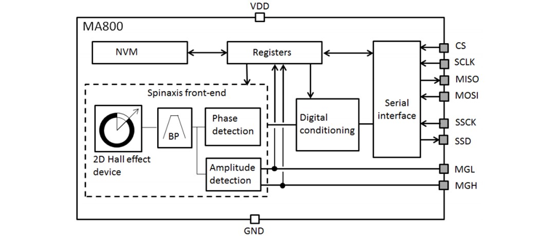 Block Diagram - Monolithic Power Systems (MPS) MagAlpha™ MA800 8-Bit Contactless Angle Sensor
