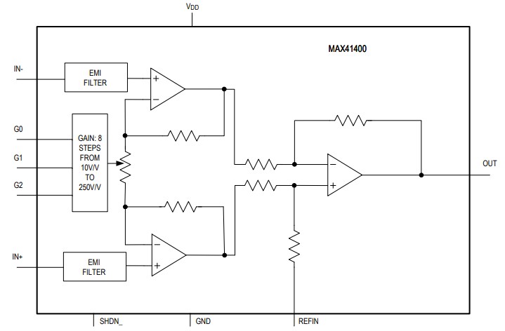 Analog Devices / Maxim Integrated MAX41400 Instrumentation Amplifiers