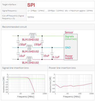 Murata Noise Correction - Ameliorating Sensor Malfunction
