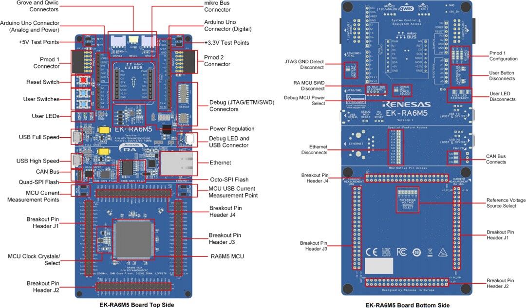 Renesas Electronics EK-RA6M5 Evaluation Kit