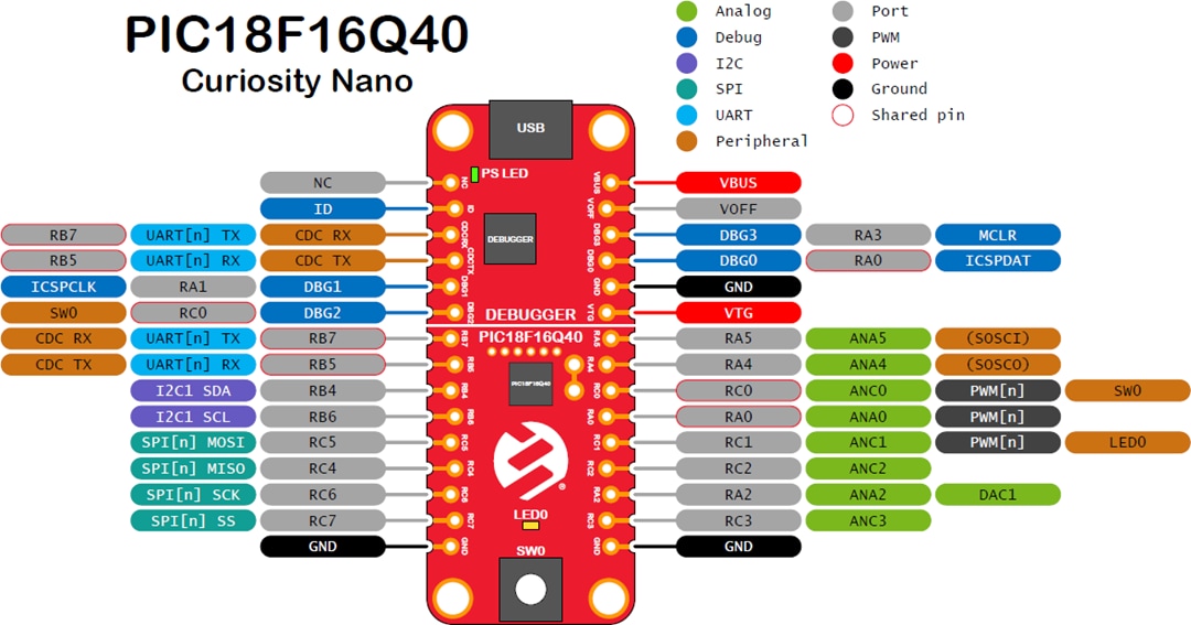 Microchip Technology PIC18F16Q40 Curiosity Nano Kit (EV70C97A)