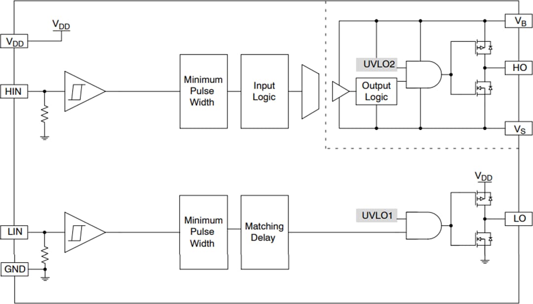 Block Diagram - onsemi NCD57201 & NCV57201 Half Bridge Gate Drivers
