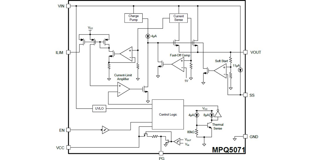 Block Diagram - Monolithic Power Systems (MPS) MPQ5071-AEC1 Programmable Load Switch