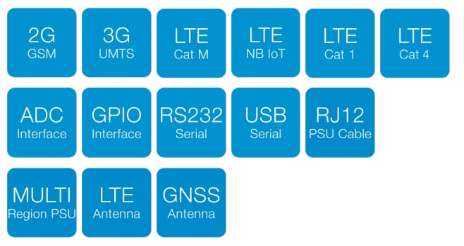 Siretta ZETA Modem Starter Kits