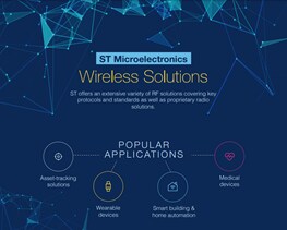 STMicroelectronics Wireless Connectivity Solutions