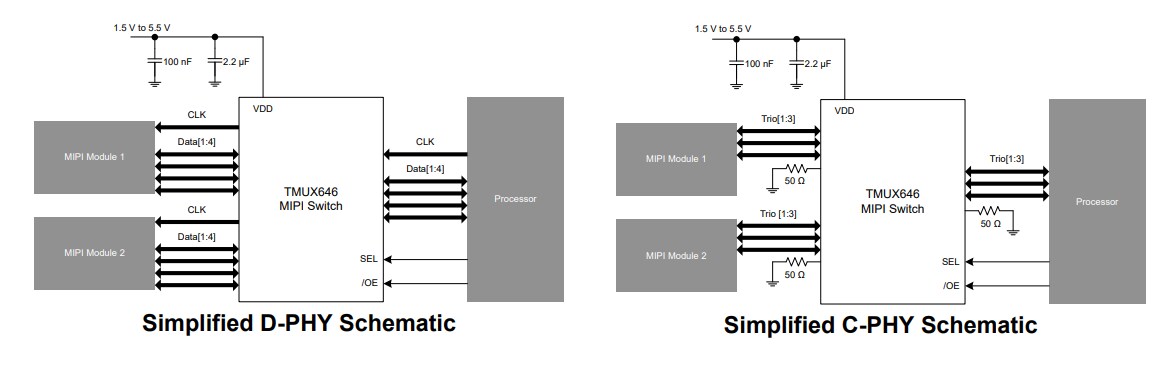 Texas Instruments TMUX646 10-Channel MIPI Switch