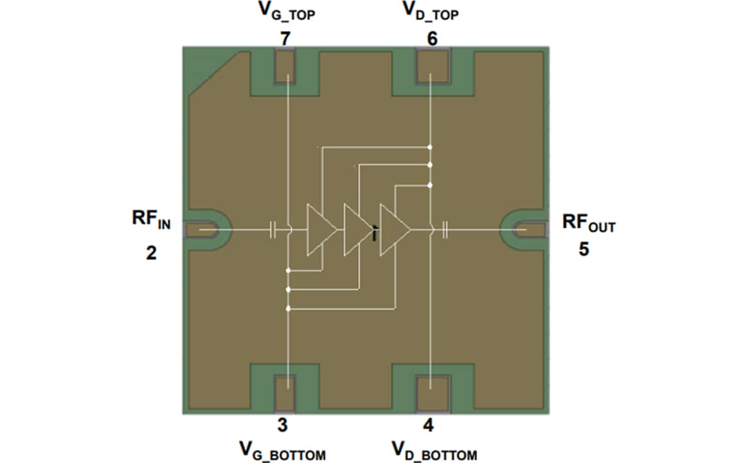 Block Diagram - Qorvo QPA2575 Ka-Band Power Amplifier