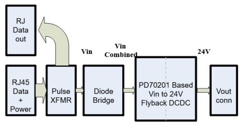 Block Diagram - Microchip Technology EV18R03A Evaluation Boards