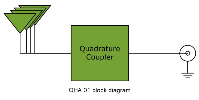 Block Diagram - Taoglas QHA.01 L-band Quadrifilar Helix Antenna