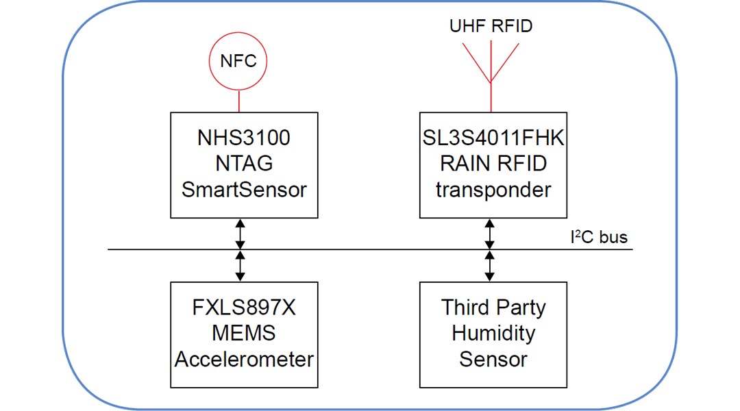 NXP Semiconductors NHS3100 NTAG® Sensor Development Kit