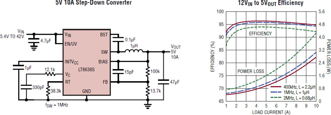 Application Circuit Diagram - Analog Devices Inc. LT8638S Synchronous Step-Down Silent Switcher® 2