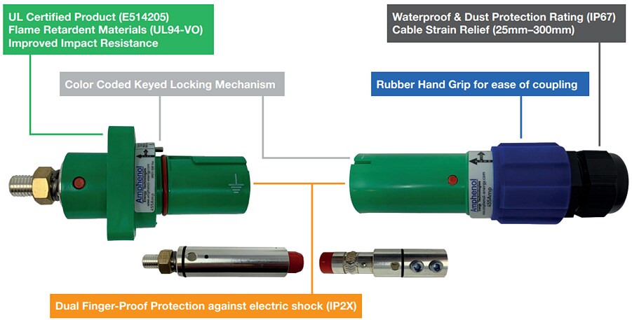 Amphenol Energy Technologies Amphe-Phase Connectors